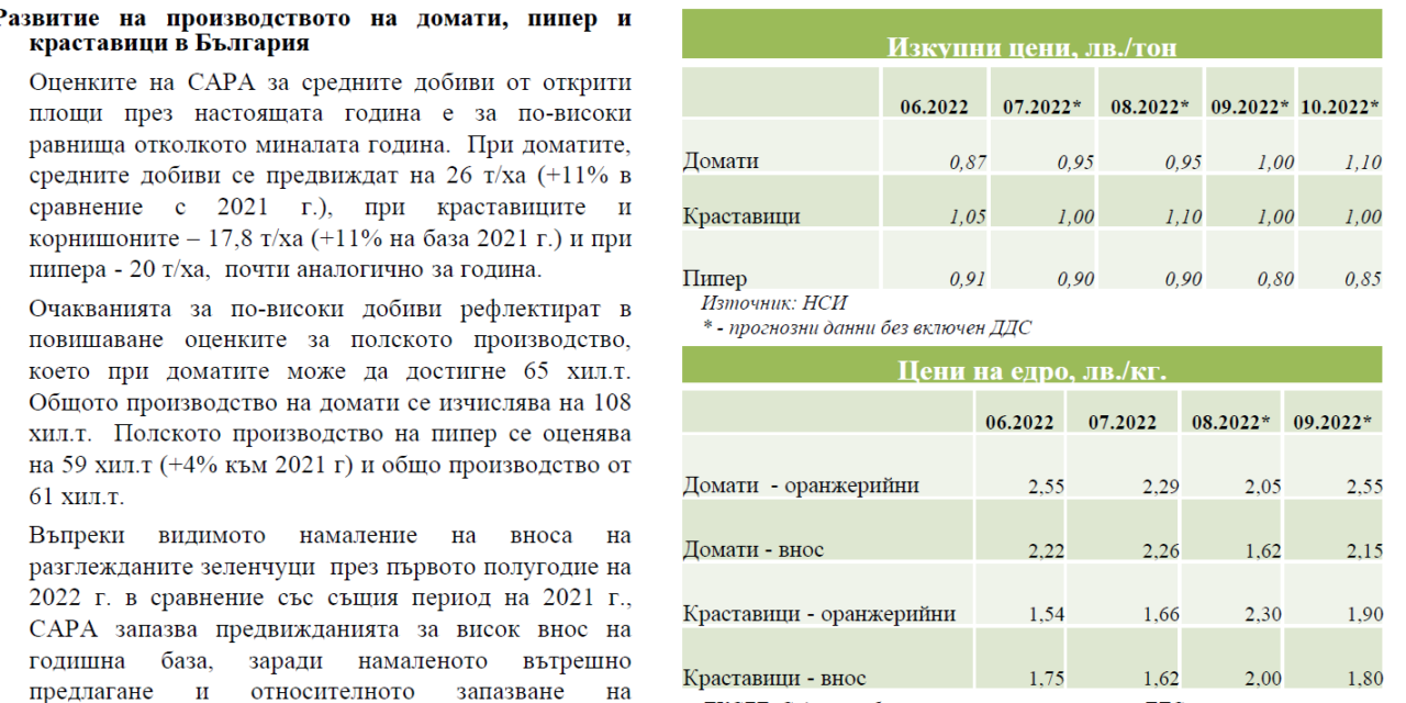 СAPA:В Европа цените на доматите се възстановяват след понижението през август