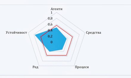 Същност и оценка на агрохранителния гавърнънс – проф. Храбрин Башев и проф. Божидар Иванов в сп. Икономическа мисъл, БАН